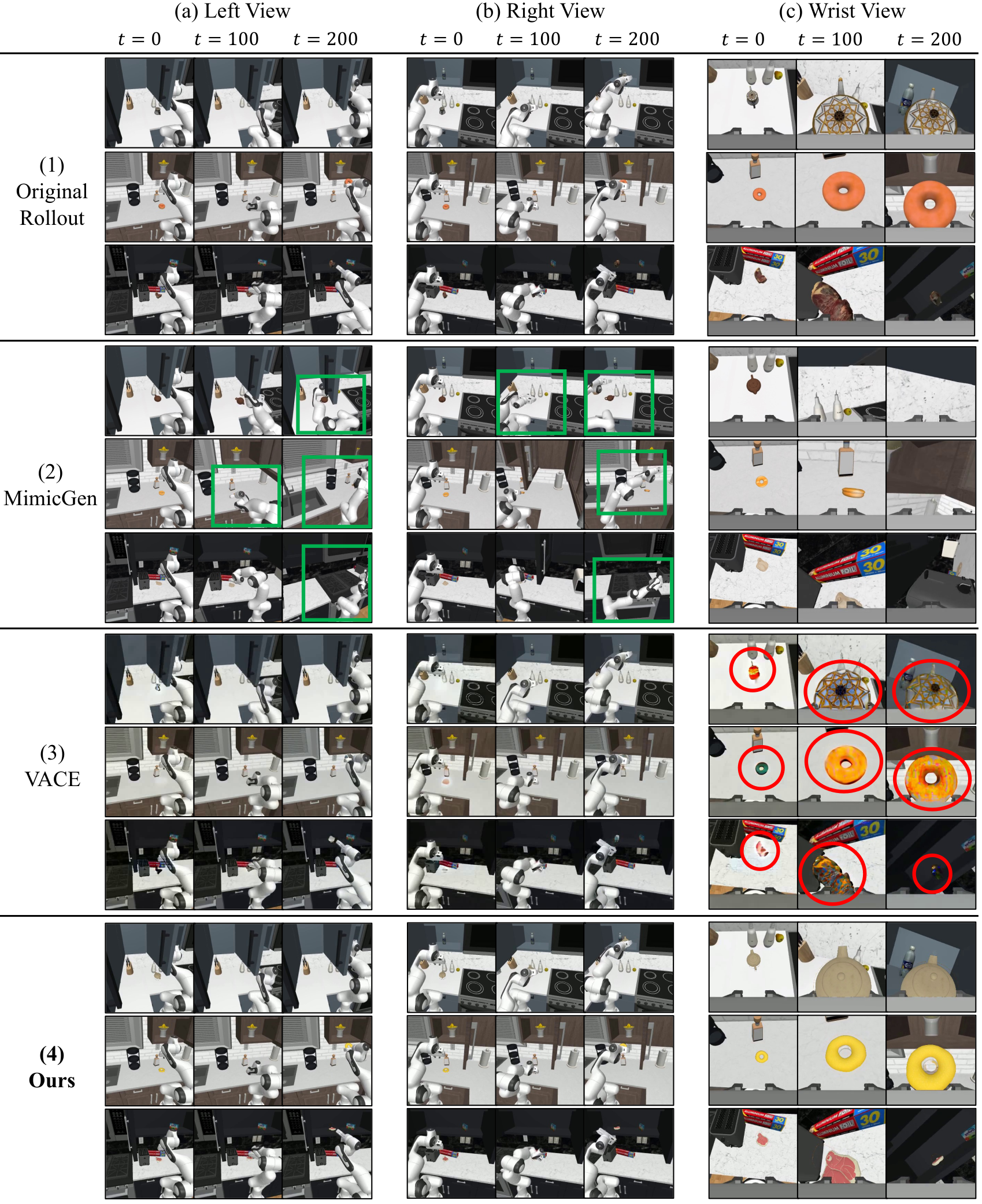 Qualitative comparison across views
